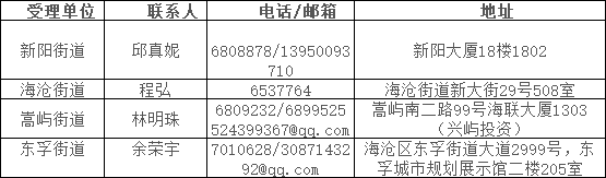 海沧区：关于开展2020年民营小微企业、规上企业、小型微利企业政策兑现工作的通知