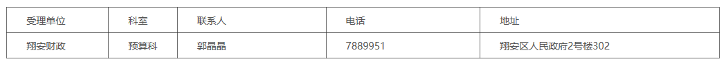 翔安区：关于开展2020年民营经济扶持政策兑现工作的通知