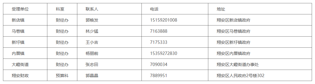 翔安区：关于开展2020年民营经济扶持政策兑现工作的通知