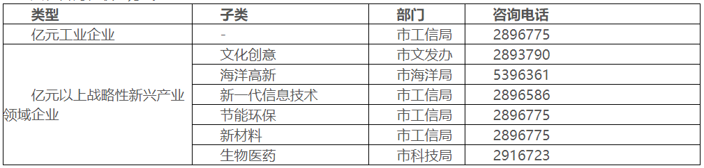 关于增补2020年“三高”企业的通知