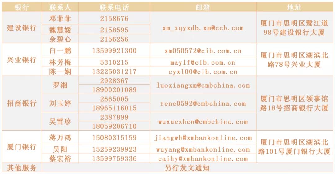 低成本 低门槛 高额度，厦门设立16亿元融资增信基金，助力中小微企业信用融资！