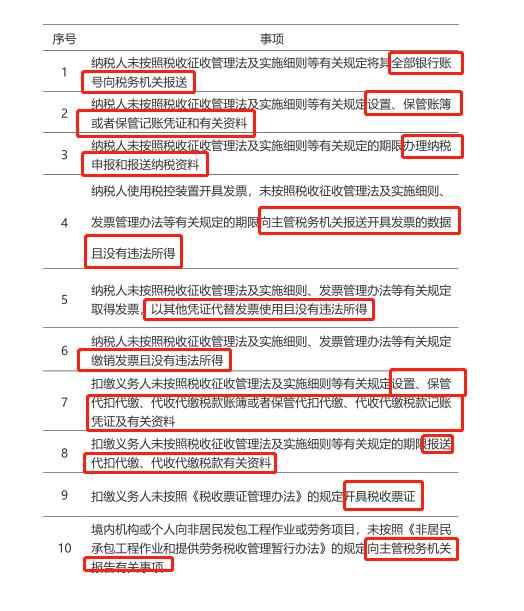 国家税务总局关于发布《税务行政处罚“首违不罚”事项清单》的公告