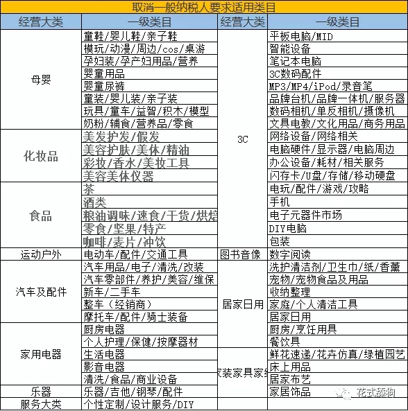 天猫招商取消一般纳税人资格相关规则调整公告！