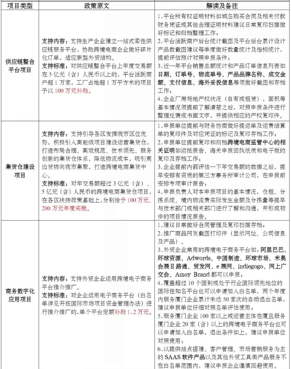 重大政策解读：厦门市跨境电子商务企业扶持项目发展专项资金