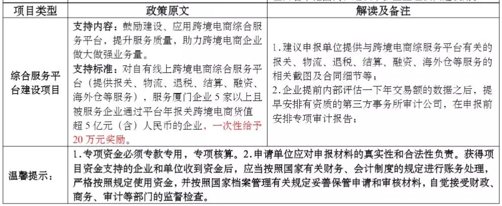 重大政策解读：厦门市跨境电子商务企业扶持项目发展专项资金