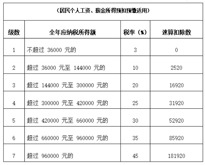 公司法人不领工资也不缴社保，个税零申报违法吗？今天统一回复！