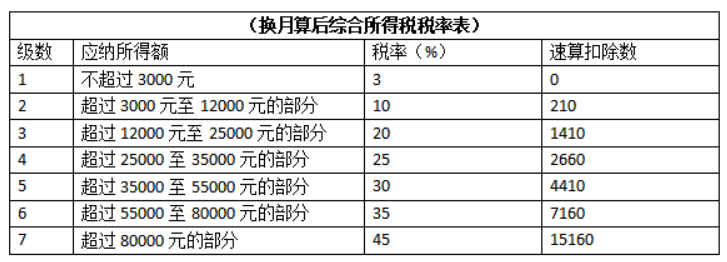 公司法人不领工资也不缴社保，个税零申报违法吗？今天统一回复！